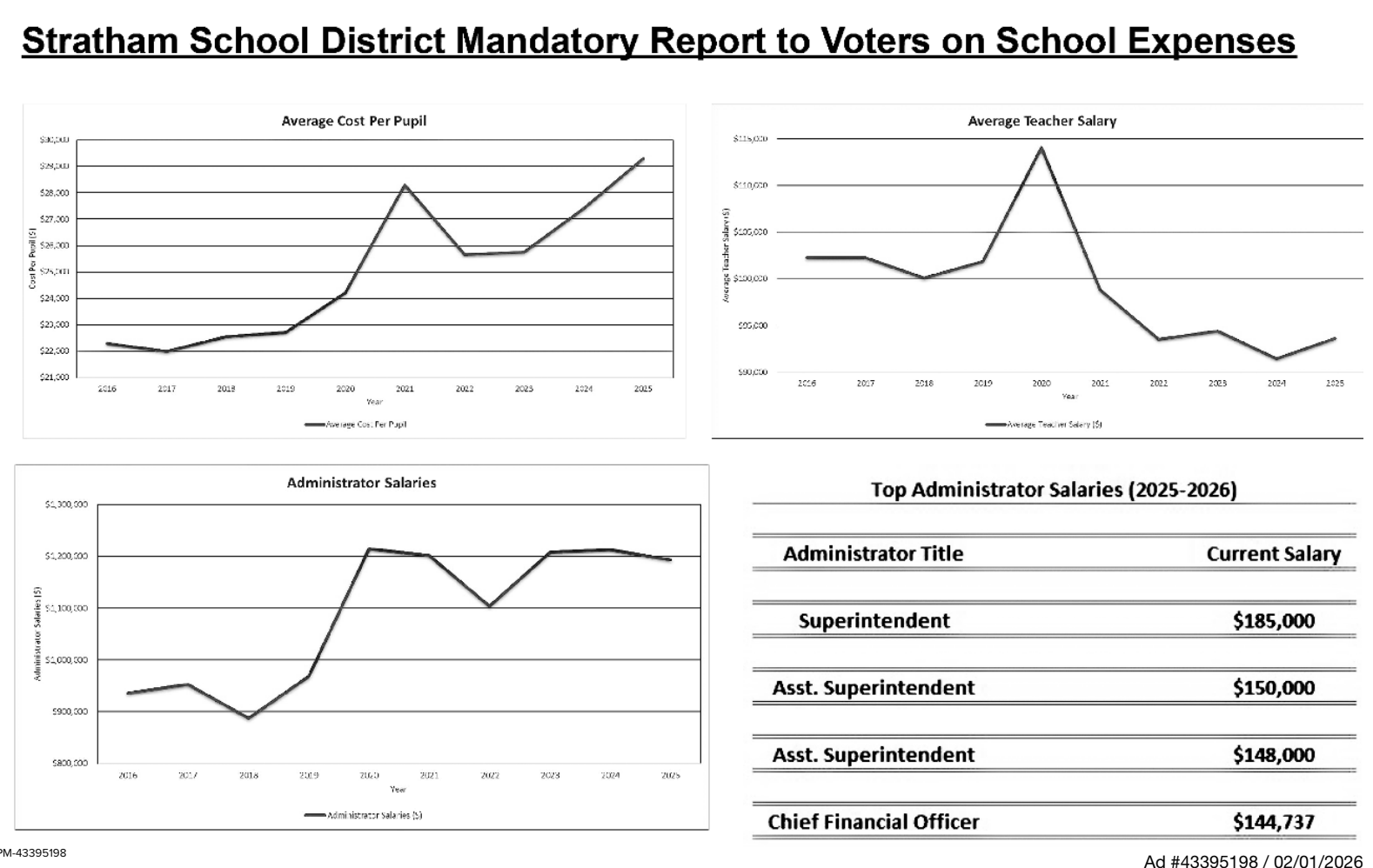 Stratham School District Mandatory Report on School Expenses